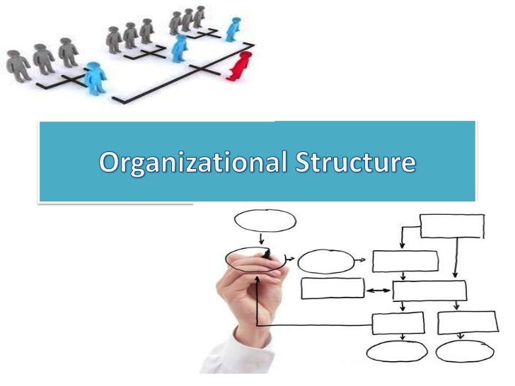 COURAGEOUS Organizational STRUCTURE